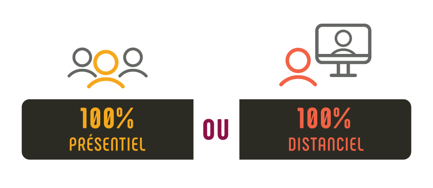 ACT Business School 30% en présentiel et 70% en distentiel